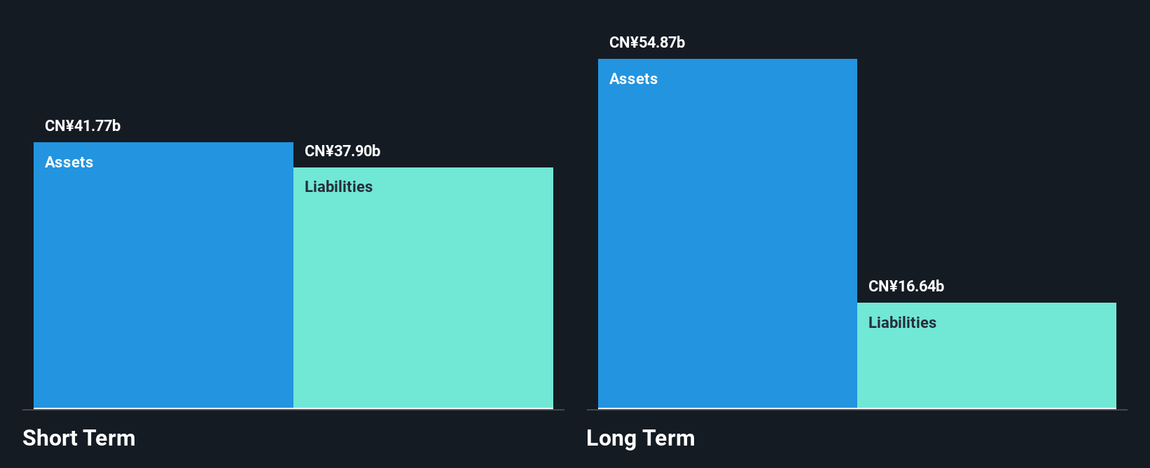 SHSE:600208 Financial Position Analysis as at Aug 2025