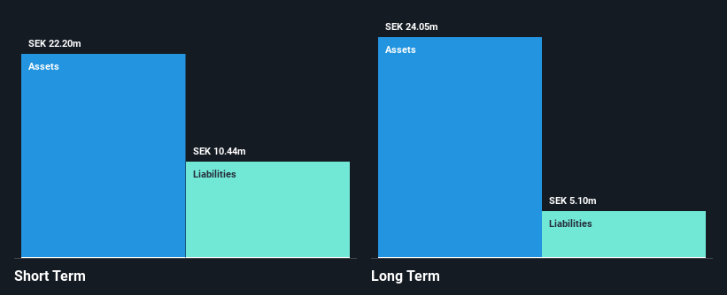 OM:KENH Financial Position Analysis as at May 2025
