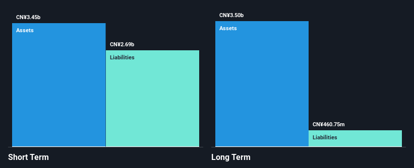 SZSE:002206 Financial Position Analysis as at Mar 2025