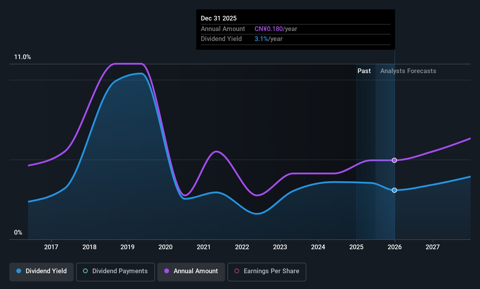 SZSE:002206 Dividend History as at Jul 2025
