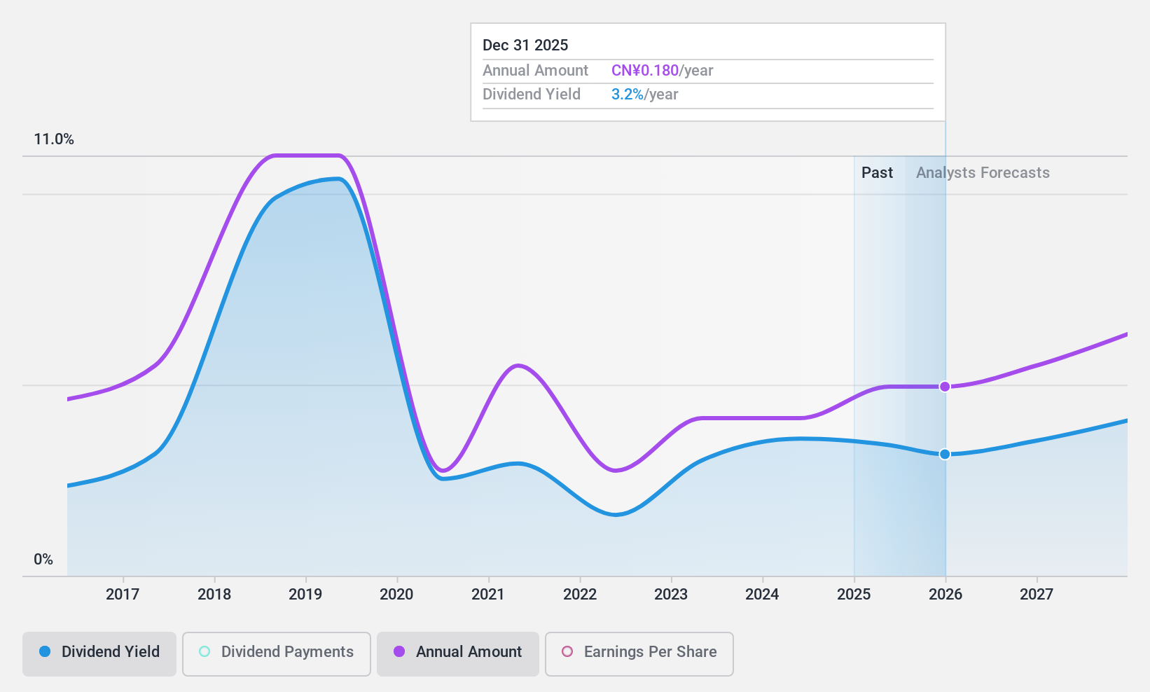 SZSE:002206 Dividend History as at Nov 2024