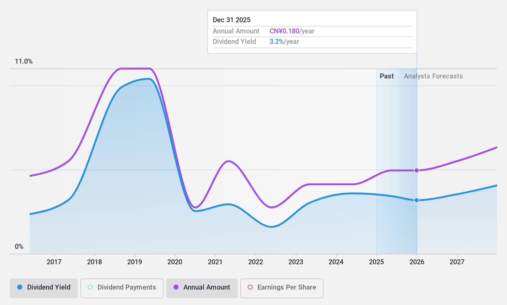 SZSE:002206 Dividend History as at Jun 2024