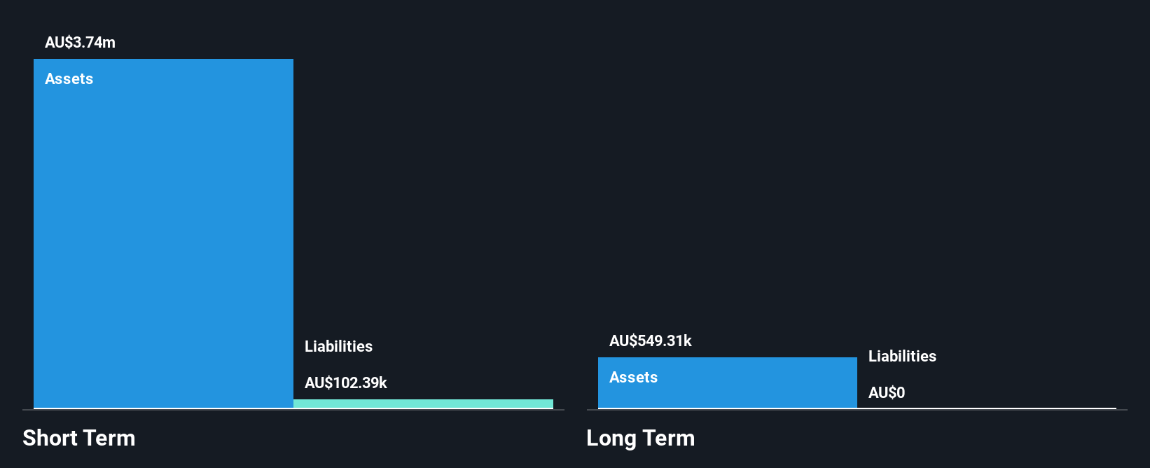 ASX:MHK Financial Position Analysis as at Jan 2025