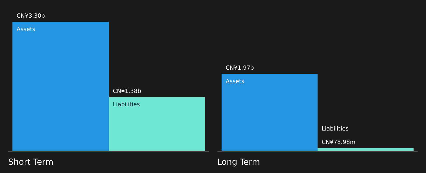 SEHK:9676 Financial Position Analysis as at Aug 2026