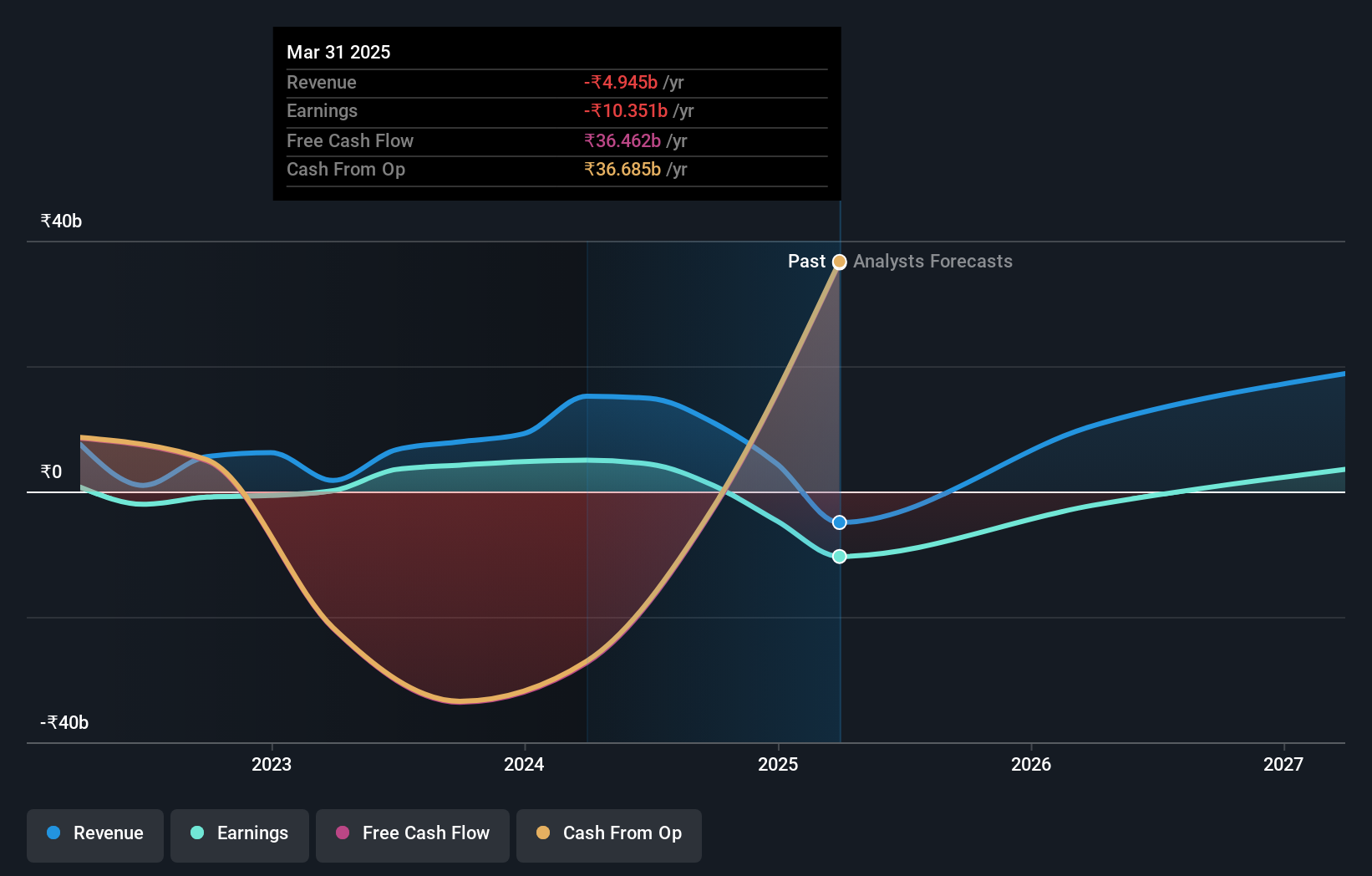 NSEI:SPANDANA Earnings and Revenue Growth as at Jun 2024