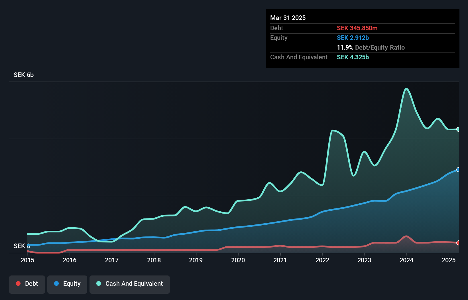 OM:TFBANK Debt to Equity as at Oct 2024