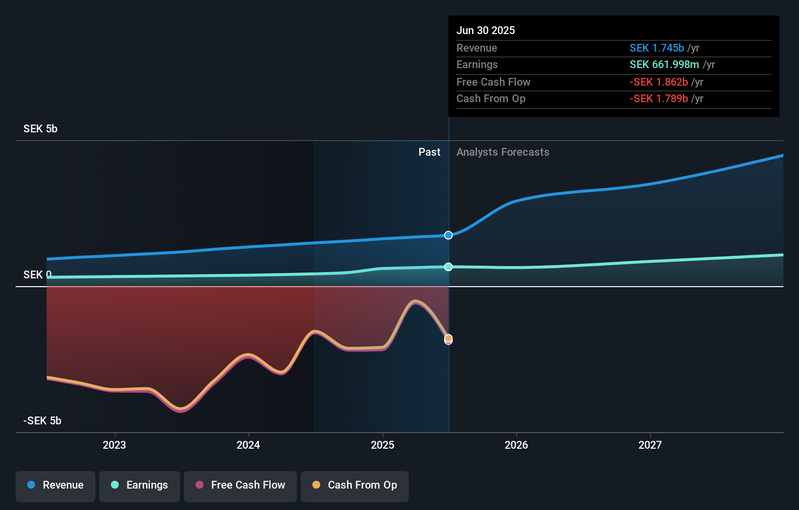 OM:TFBANK Earnings and Revenue Growth as at Dec 2024