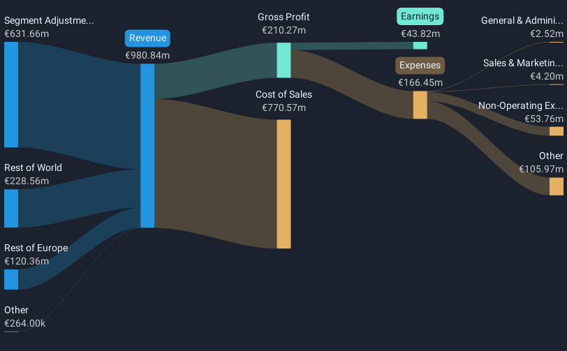 XTRA:NA9 Revenue and Expenses Breakdown as at May 2025