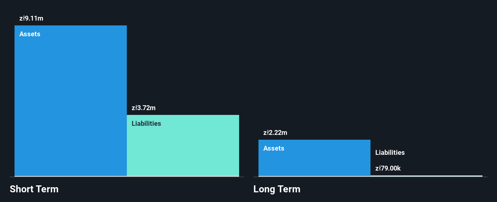 WSE:ONO Financial Position Analysis as at Oct 2025