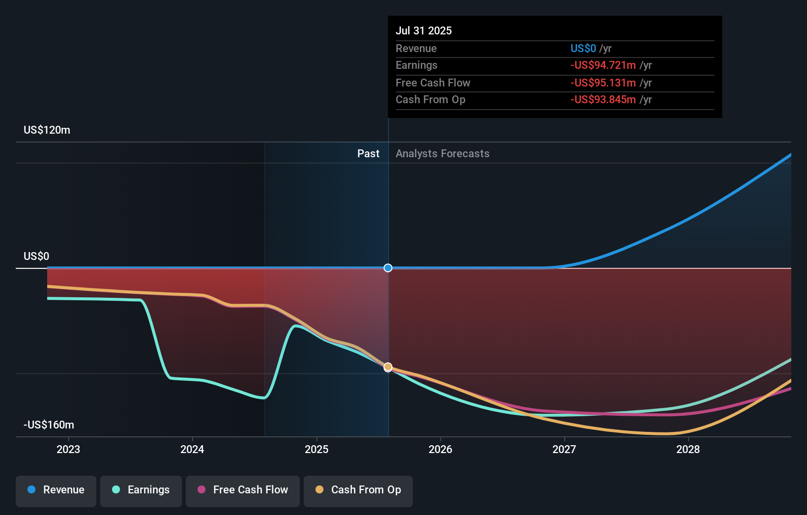 ENGN Earnings & Revenue Growth as at Nov 2025