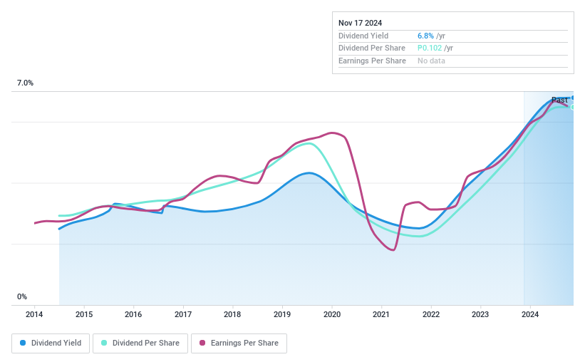 PSE:ROCK Dividend History as at Nov 2024