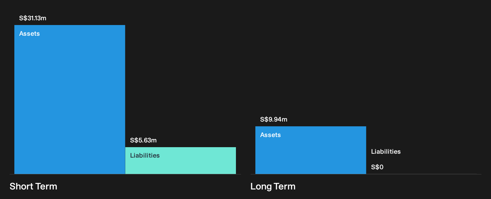 SGX:1L2 Financial Position Analysis as at Oct 2026