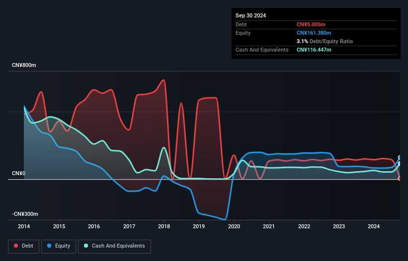 SZSE:000953 Debt to Equity as at Oct 2024