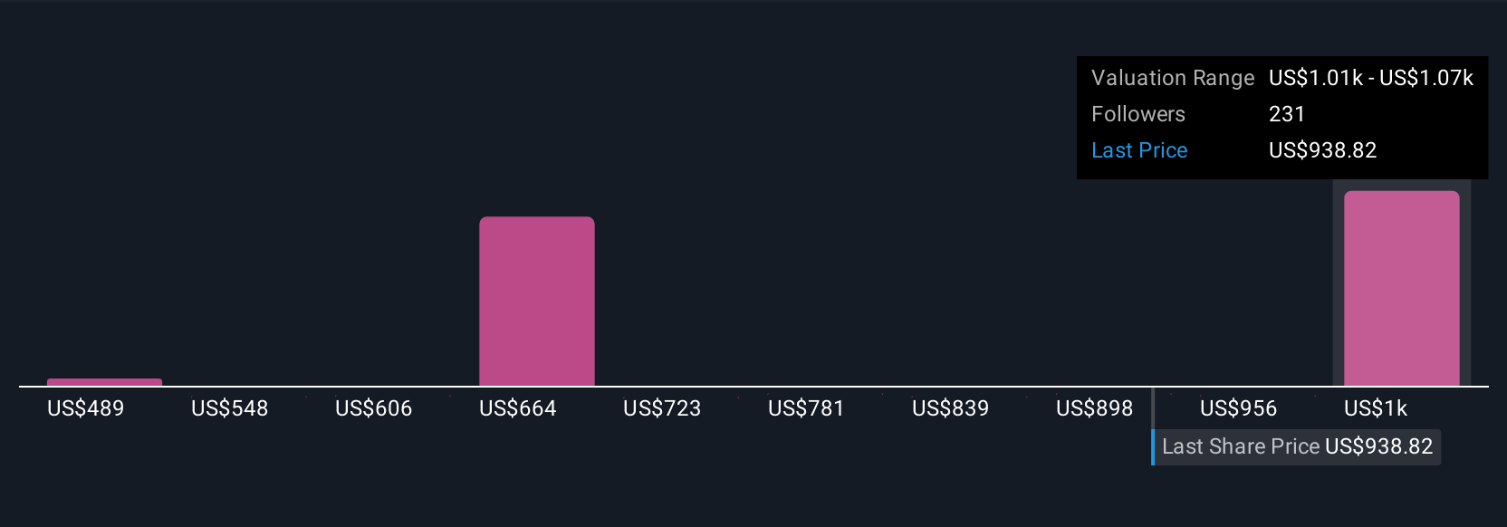 COST Community Fair Values as at Aug 2025