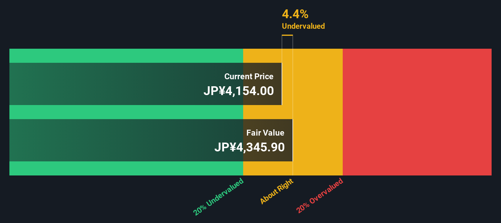 1942 Discounted Cash Flow as at Sep 2025