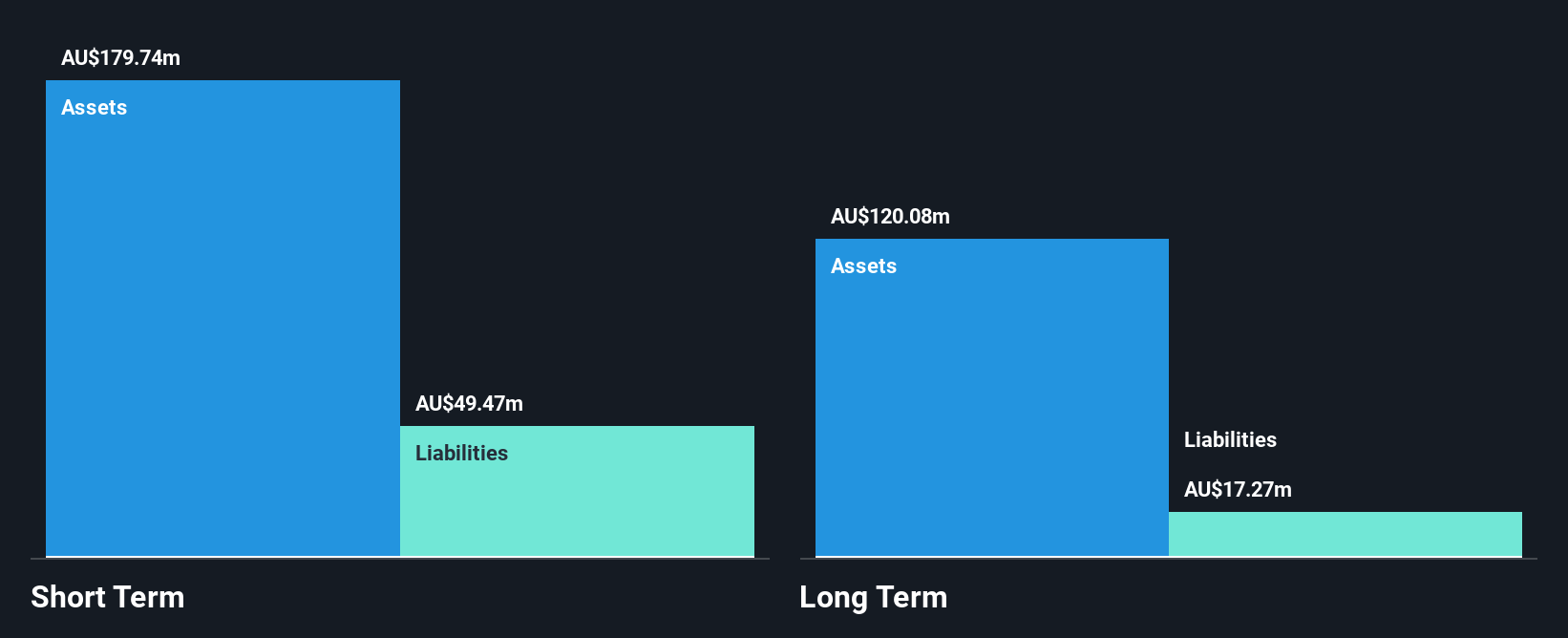 ASX:A4N Financial Position Analysis as at Jun 2025