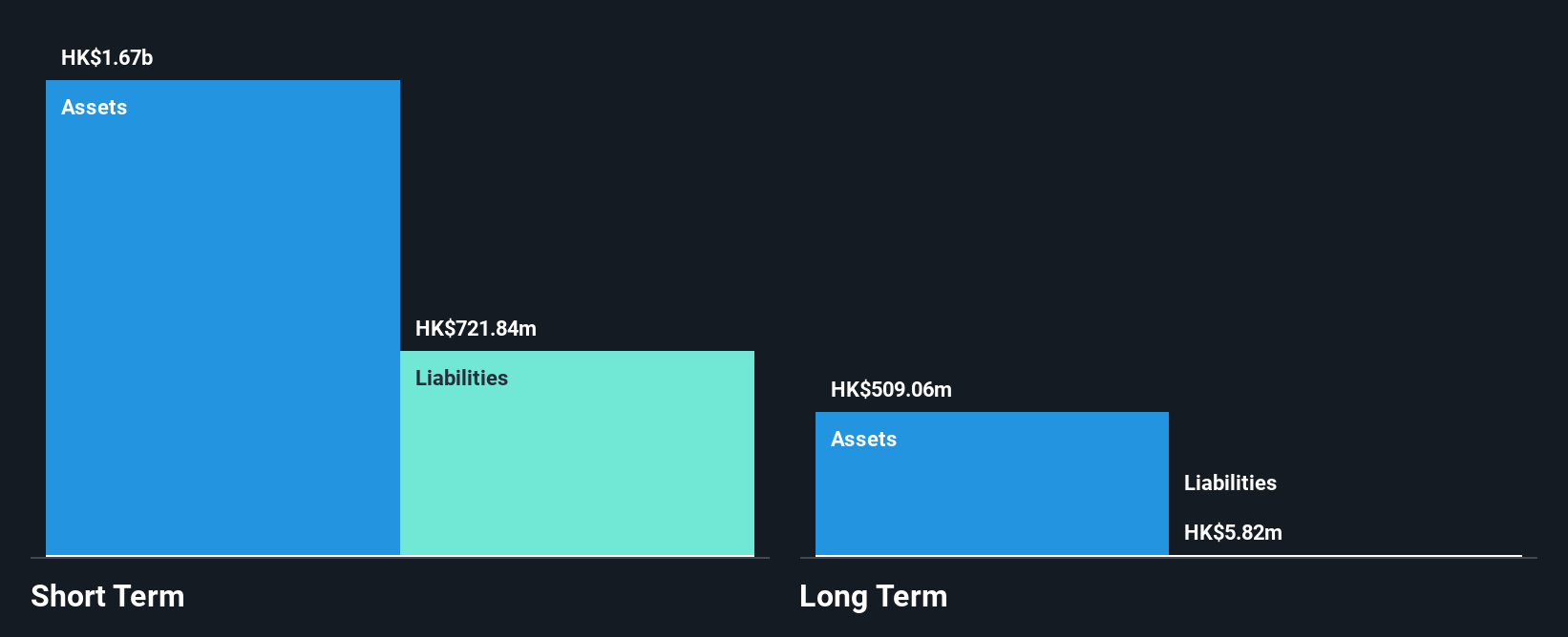 SGX:BN2 Financial Position Analysis as at Oct 2025