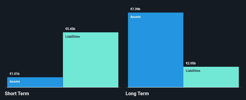 BIT:ILTY Financial Position Analysis as at May 2025