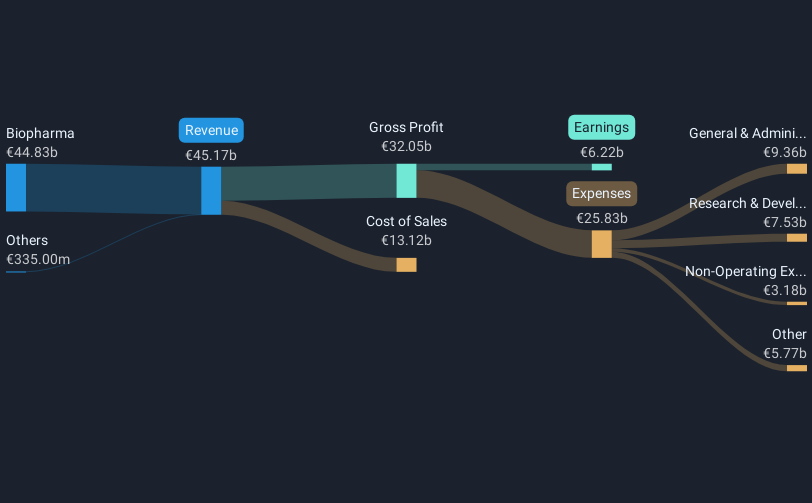 ENXTPA:SAN Revenue & Expenses Breakdown as at May 2025