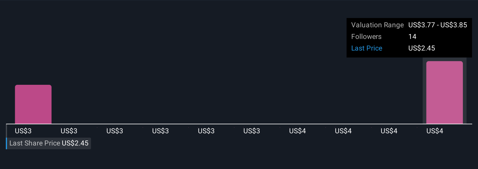 RLX Community Fair Values as at Nov 2025