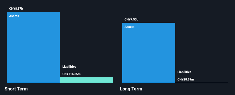 NYSE:RLX Financial Position Analysis as at Nov 2024