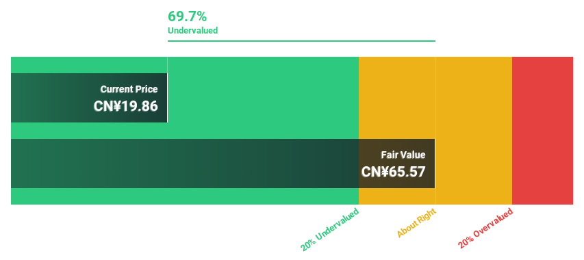 SZSE:002777 Discounted Cash Flow as at Oct 2024