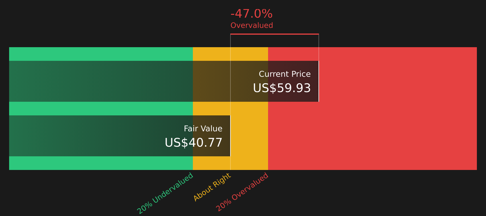 MRX Discounted Cash Flow as at Apr 2026