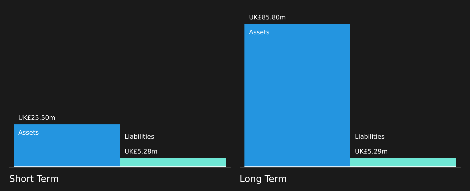 AIM:TIN Financial Position Analysis as at Aug 2026