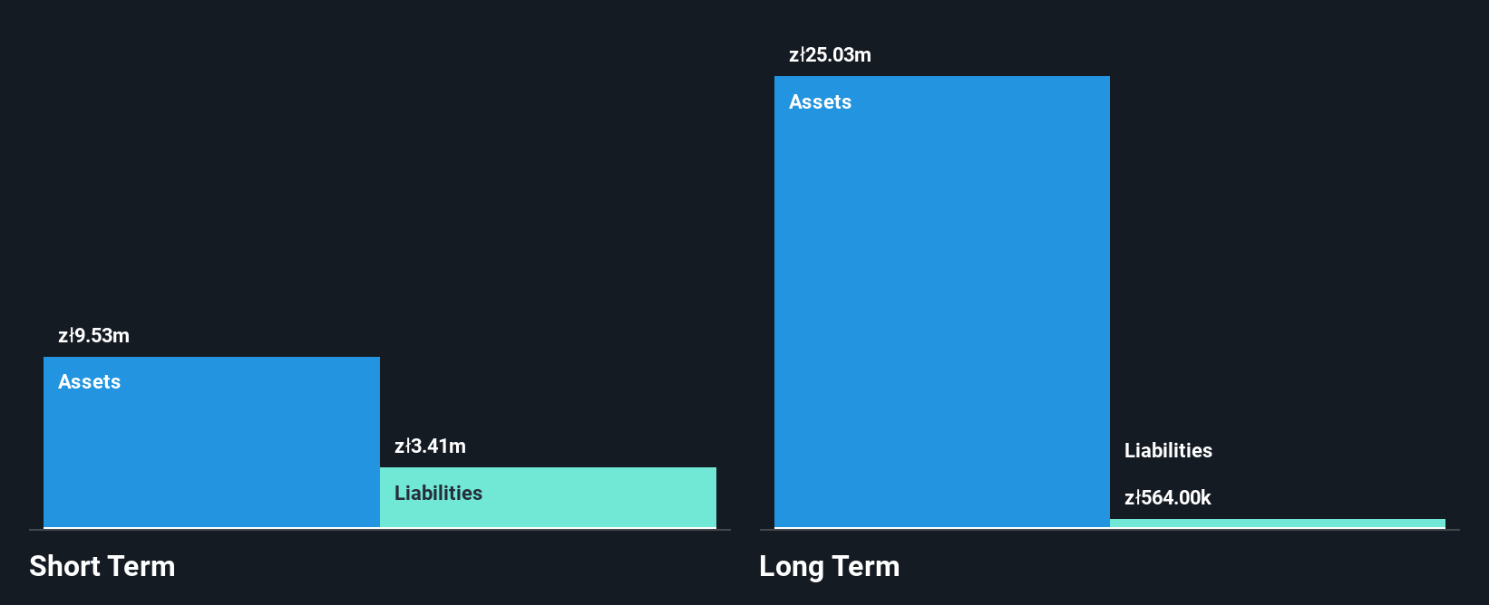 WSE:ENI Financial Position Analysis as at Dec 2025
