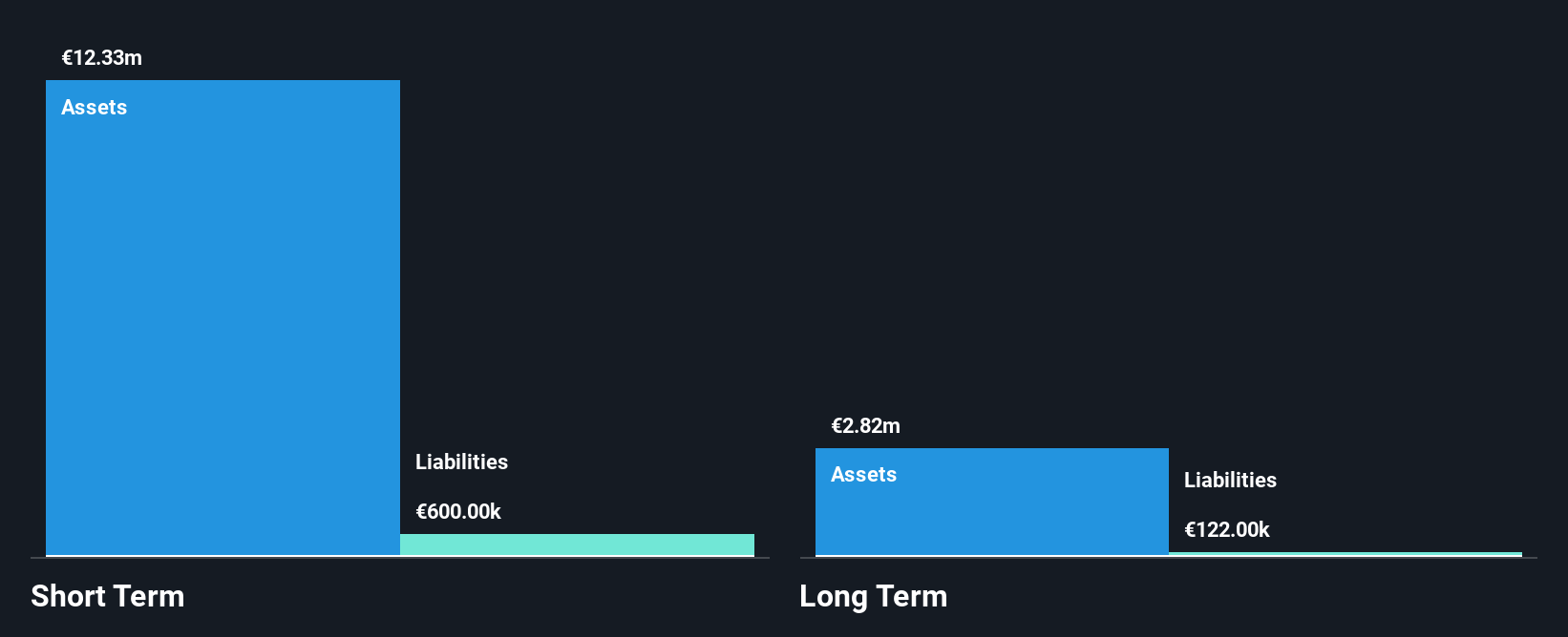 OB:ROM Financial Position Analysis as at May 2025