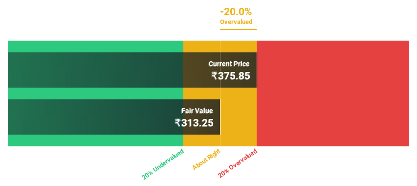 NSEI:UDS Discounted Cash Flow as at Jul 2024