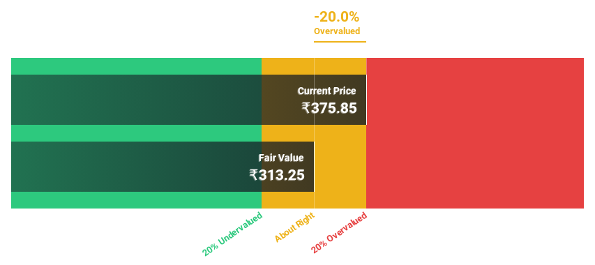 NSEI:UDS Discounted Cash Flow as at Sep 2024