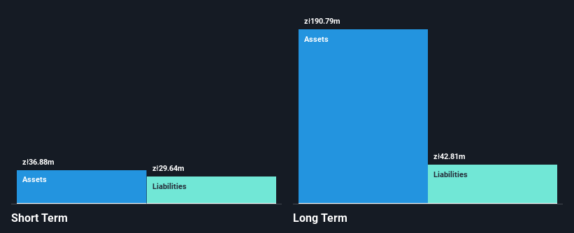 WSE:CIG Financial Position Analysis as at Jan 2025