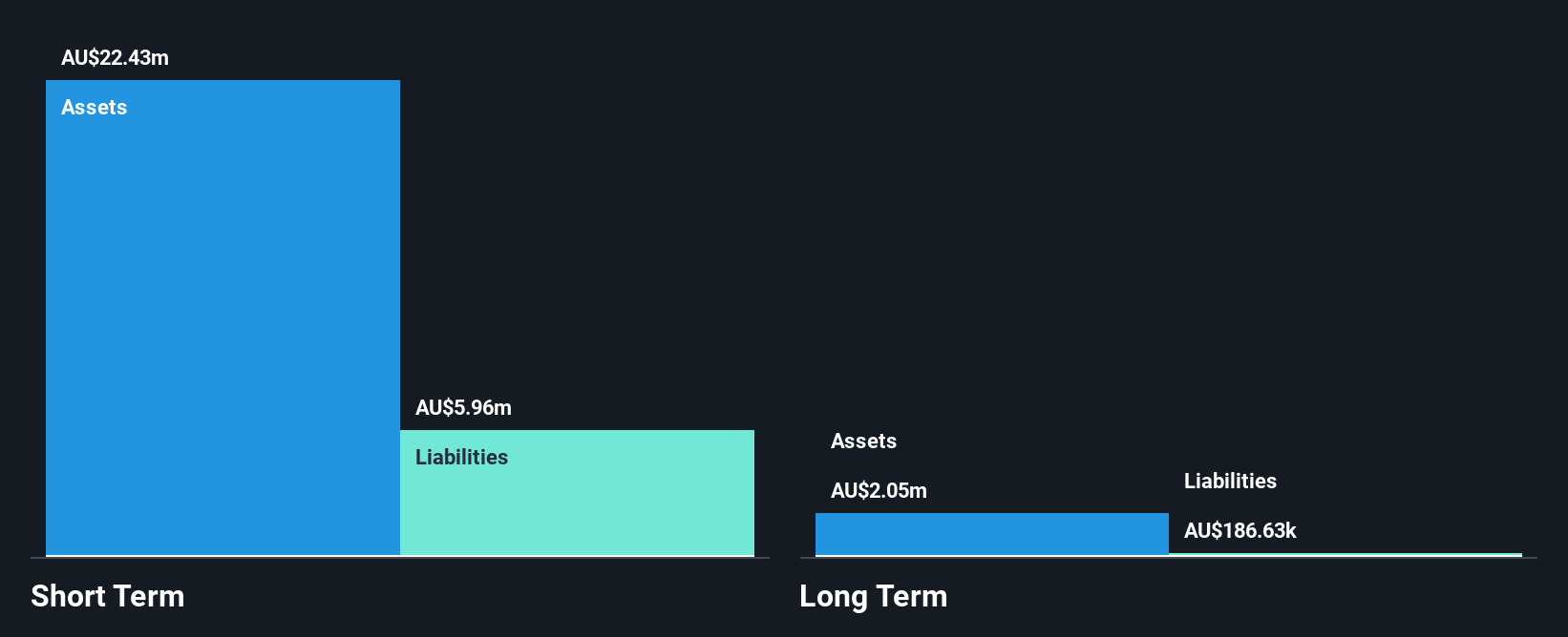 ASX:ACW Financial Position Analysis as at Oct 2025