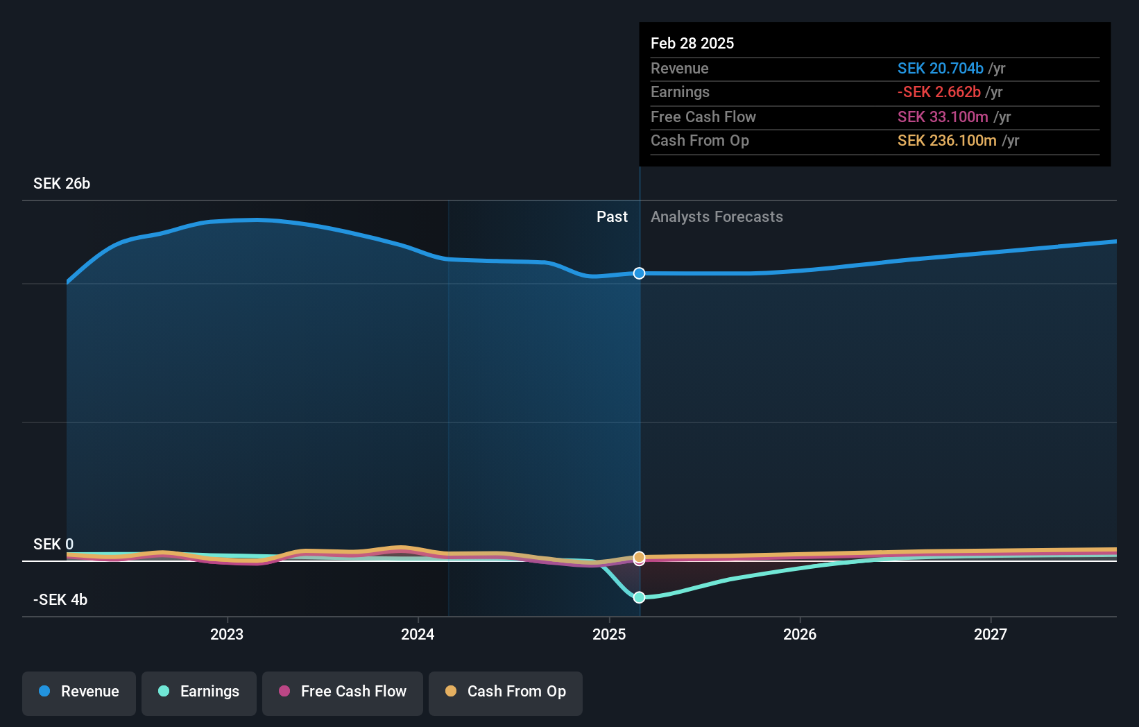 OM:DUST Earnings and Revenue Growth as at Jun 2025