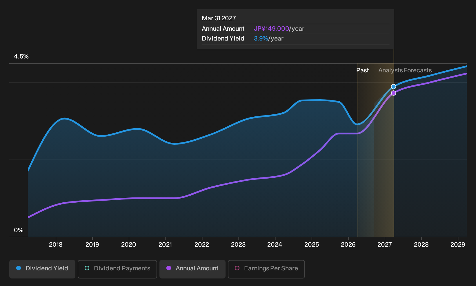 TSE:1926 Dividend History as at Sep 2026
