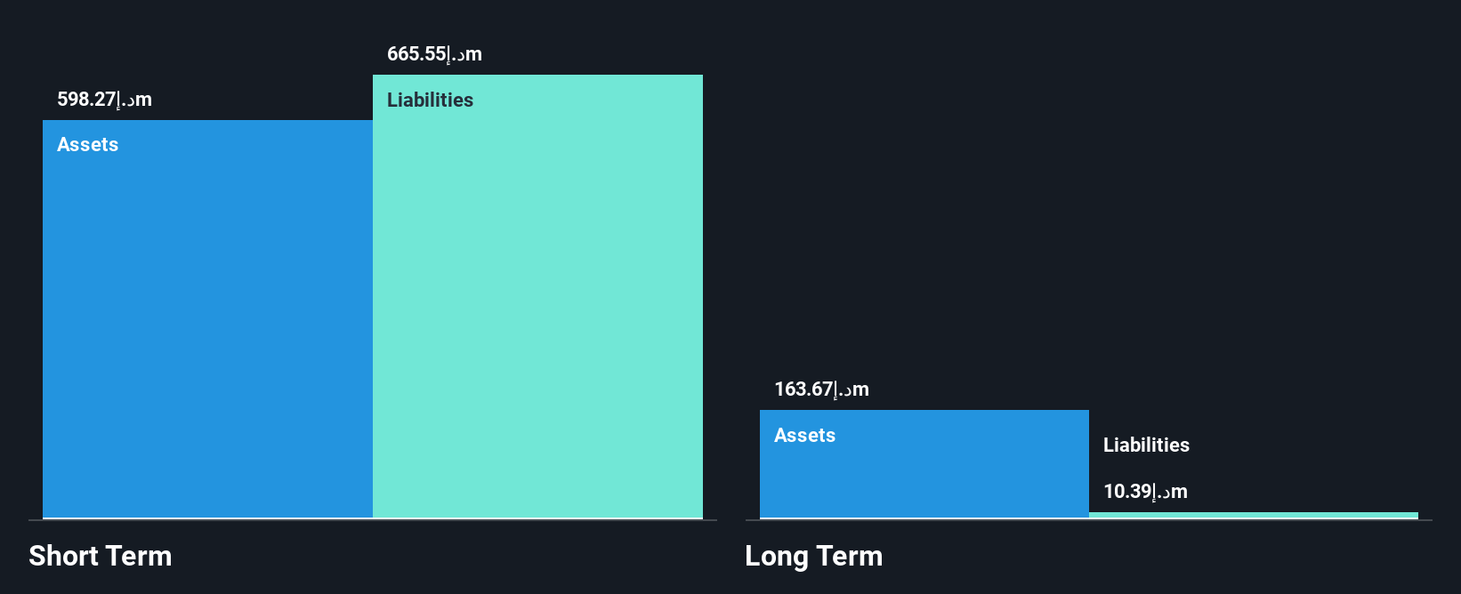 ADX:FIDELITYUNITED Financial Position Analysis as at Aug 2025