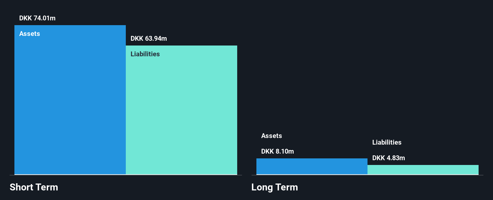 CPSE:ERRIA Financial Position Analysis as at Nov 2025