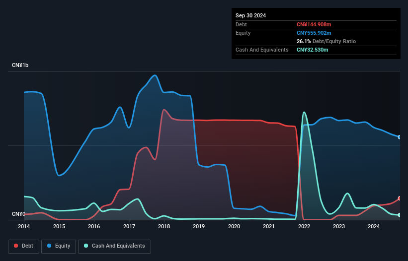 SZSE:002323 Debt to Equity History and Analysis as at Nov 2025