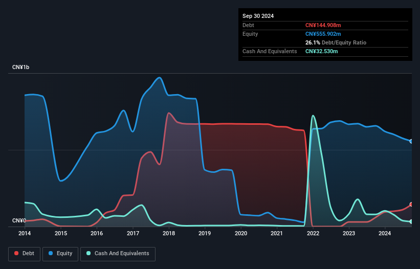 SZSE:002323 Debt to Equity History and Analysis as at Dec 2024
