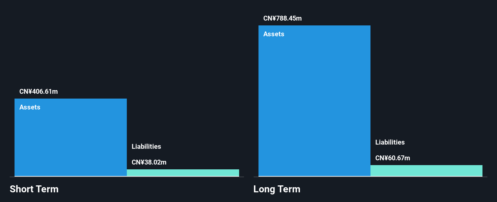 SZSE:002495 Financial Position Analysis as at May 2025