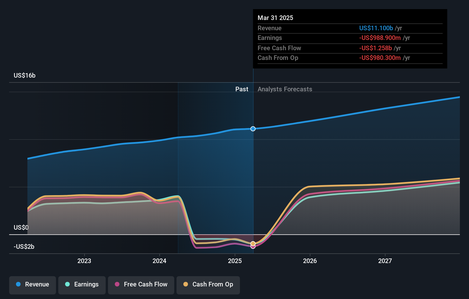 NasdaqGS:VRTX Earnings and Revenue Growth as at Nov 2024