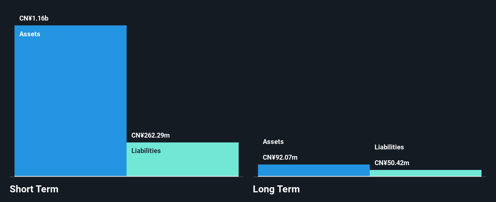 SEHK:2443 Financial Position Analysis as at Jun 2025