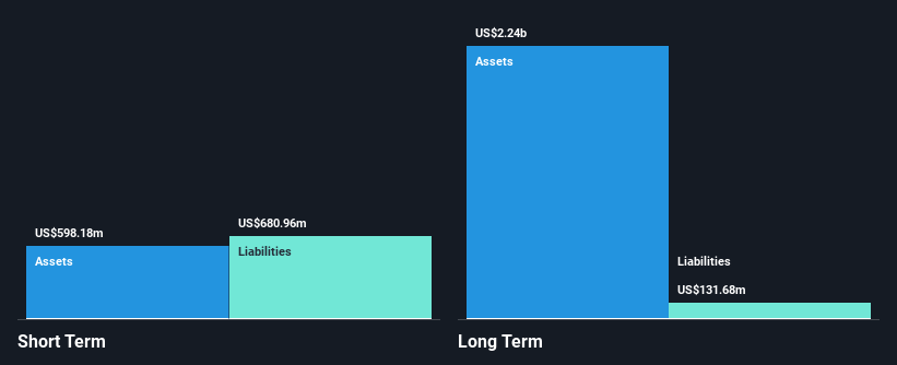 SEHK:3918 Financial Position Analysis as at Nov 2025