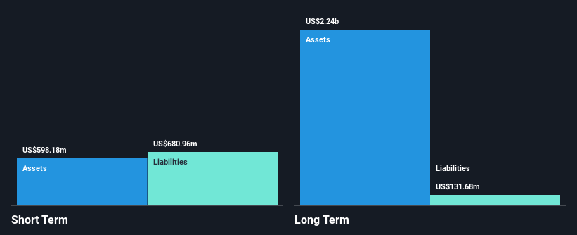 SEHK:3918 Financial Position Analysis as at Oct 2024