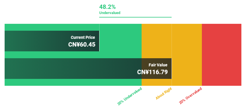 SZSE:002025 Discounted Cash Flow as at Mar 2025