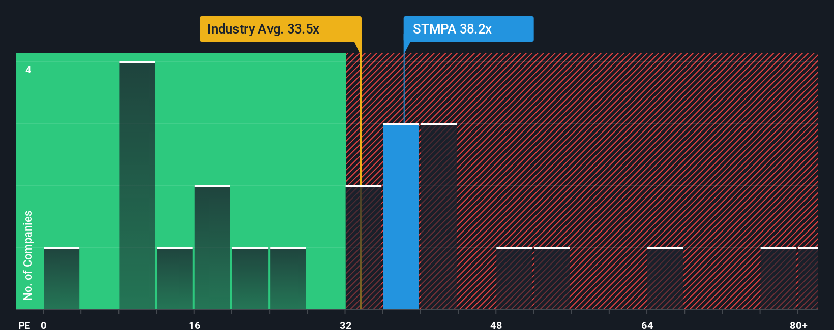 ENXTPA:STMPA PE Ratio as at Sep 2025