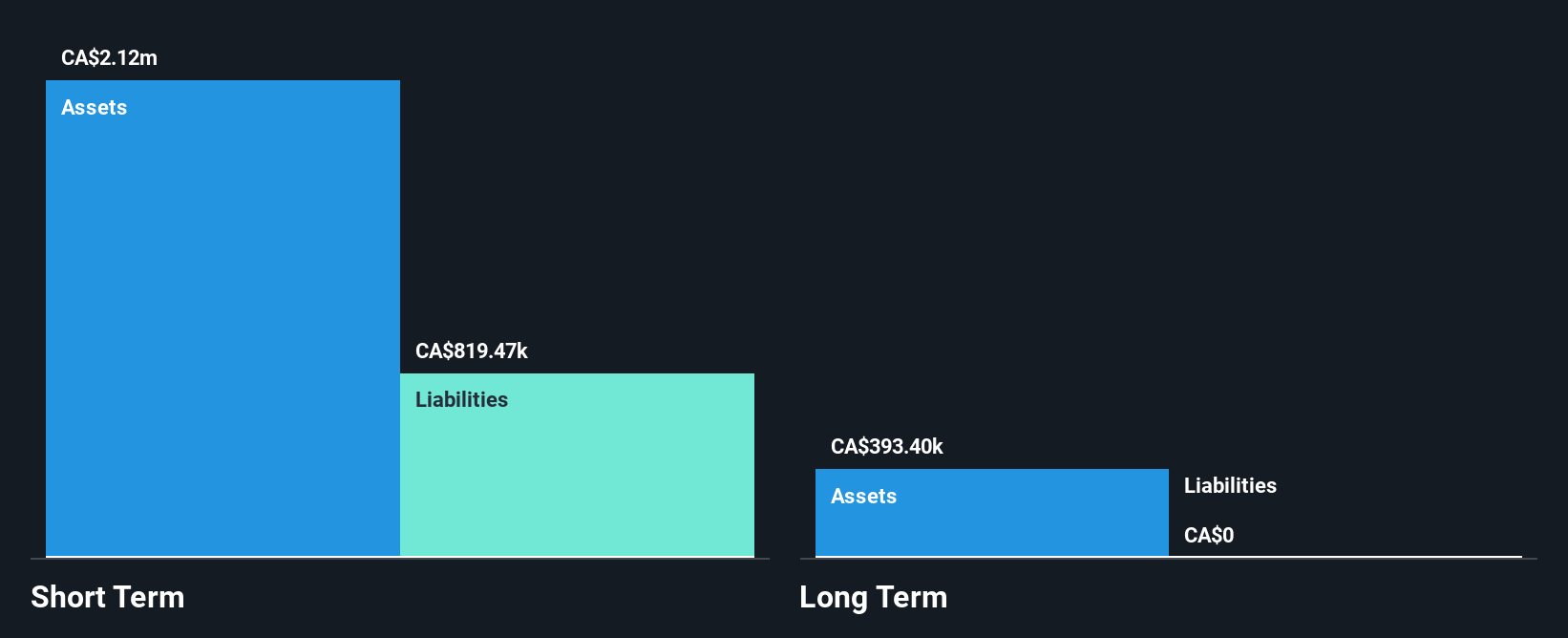 TSXV:KRI Financial Position Analysis as at Aug 2025
