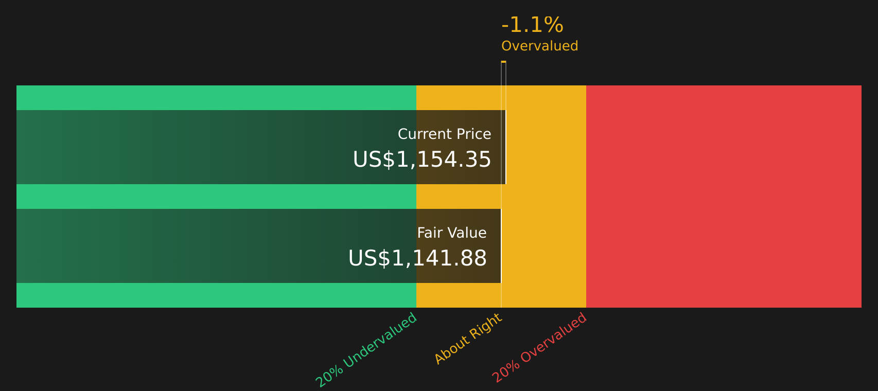 BLK Discounted Cash Flow as at May 2026