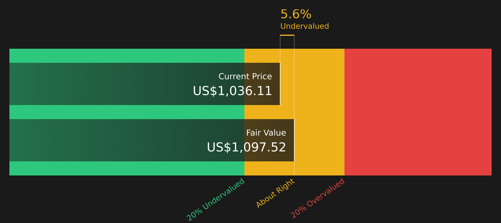 BLK Discounted Cash Flow as at Jun 2026